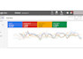 setup google shopping and search ads for ecommerce sales